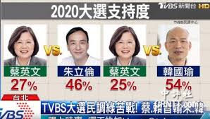 Image result for 選總統民調 韓國瑜領先