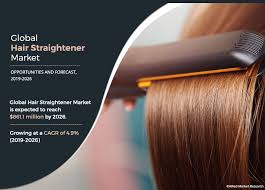 Collect on delivery hold for pickup 9303 3000 0000 0000 0000 00. Hair Straightener Market Size Share Price Research Report 2026
