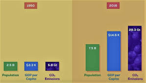 That is, if it's even possible. Is It Too Late To Stop Climate Change Wordlesstech
