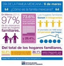 Savesave marzo familia for later. 190 La Familia Ideas Teaching Spanish Spanish Classroom Learning Spanish