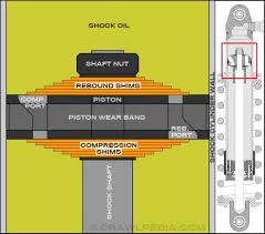 Off Road Shock Valving How Shock Valving And Shim Stacks Work