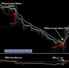 I know everyone will say buy and hold. Forex Academy Forex 20 Dollars Forex Signals Provider Forex Charts Pdf Forex Auto Traders Forex Trading Forex Trading Strategies Trading Strategies