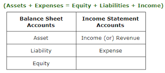 creation of chart of accounts in netsuite