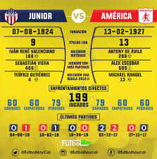 Please select junior vs america de cali other links or refresh (f5). Asi Esta El Historial Entre Junior Y America Futbol Hoy