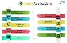 Where can I use Python programming? - Quora