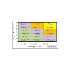 Project Risk Matrix Eample Helpful Samples For Project Managers Brighthub Project Management