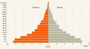 Indicadores de tenencia de dispositivos de tecnologías de información y comunicación (tic), según provincia, cantón y distrito. Otros Dialogos Mexico A Traves De Sus Censos