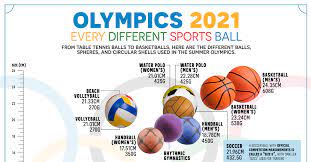 Jul 01, 2021 · your guide to the four new sports in the 2021 olympics baseball and softball have been here before, but these other four sports are brand new to the games. Nv8f3kri0bqp3m