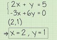 Image result for ‫ساده ترین معادله‬‎