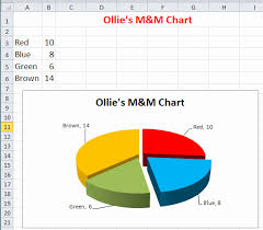 Unique 30 Sample Excel Chart Colours Consistency