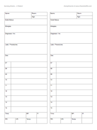 You will also hear this referred to as a report sheet as well. Free Customizable Editable Nurse Brain Sheets Nurse Brain Sheet Nurse Organization Icu Nurse Critical Care