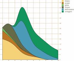 Chapter 4 Chart Components D3 Js In Action Second