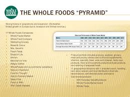 whole foods market a brand analysis