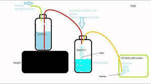 How To Make An Air Pump For Aquarium Uses No Electricity Diagram View Youtube