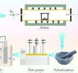 Preparation of zirconium metal through electrolysis of ...