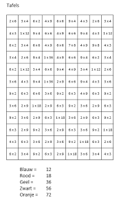 sommentekening kuiken in ei 2de leerjaar wiskunde tafels oefenen tafels van vermenigvuldiging