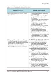 Soal penilaian akhir semester 3 pendidikan agama katolik kelas 11 ini berisi 50 butir soal yakni 45 nomor soal pilihan ganda dan 5 nomor soal uraian contoh perangkat mengajar k13 terbaru dan lengkap agama katolik. Ki Dan Kd Pendidikan Agama Katolik Dan Budi Pekerti Smp