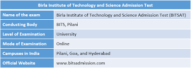 Birla Institute Of Technology And Science Pilani Goa Campus Fee Structure Bitsat 2019 Exam Online Tests