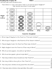 The quiz/worksheet combo helps check your knowledge of interpreting charts, graphs, and tables. Graphing Worksheets Enchanted Learning