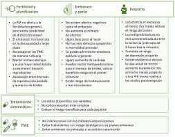 Es el tipo más frecuente de esclerosis múltiple y afecta a más del 80% de las personas que tiene la enfermedad. Xii Reunion Post Ectrims Revision De Las Novedades Presentadas En El Congreso Ectrims 2019 Ii Neurologia Com