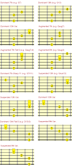 dominant jazz chords jazzing up the 5 chord