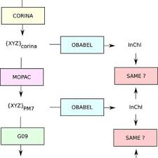 Schematic Flow Chart Used For Geometry Consistency Check