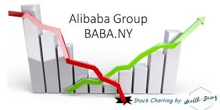 Investment Stock Chart Sharing Alibaba Group Baba