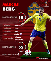 Danh sách cầu thủ dự kiến của đội tuyển đức tại world cup 2018. Thong Tin Cáº§u Thá»§ Marcus Berg Cá»§a Ä't Thá»¥y Ä'iá»ƒn Dá»± World Cup 2018