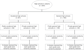 Results for electronic cigarette (19). Determinants Of E Cigarette Use Among A Sample Of High School Students In Jakarta Indonesia