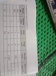 Daftar unsur kimia berdasarkan nama Lengkapilah Tabel Di Bawah Ini Brainly Co Id