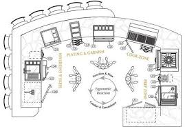 outdoor kitchen plans and ideas for a
