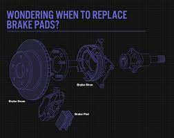 When To Replace Brake Pads Bridgestone Tires