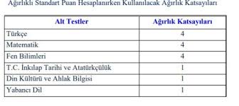 Yüzdelik dilim hesabı nasıl yapılır? Lgs Sonuclari Aciklandi Mi Lgs Puan Hesaplama Nasil Yapilir Gundem Haberleri