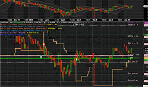 Auto Support Pivot Resis Levels With Swing Edited For