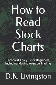 How To Read Stock Charts Technical Analysis For Beginners