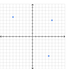 Points On The Coordinate Plane Practice Khan Academy