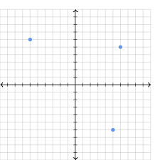 points on the coordinate plane practice khan academy