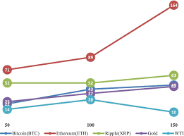 Read this guide on cryptocurrencies and go from beginner to expert! Cryptocurrencies Gold And Wti Crude Oil Market Efficiency A Dynamic Analysis Based On The Adaptive Market Hypothesis Financial Innovation Full Text