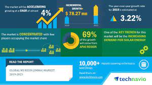 How small is a small business? Global Ms Resin Smma Market 2019 2023 Increasing Demand For Packaged Food And Beverages To Boost Growth Technavio Business Wire