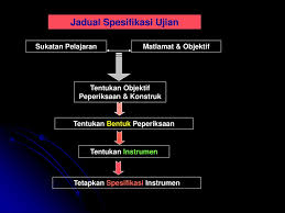 Check spelling or type a new query. Jadual Spesifikasi Ujian Jsu Ppt Download