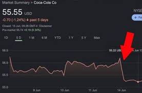 Bagi kamu yang sedang mencari informasi seputar harga, spesifikasi, kupon diskon dengan harga murah untuk produk saham coca cola, maka situs. 3eouhgtuu D2xm