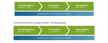 Estimated number of visitors for this website per day are 993,507 and estimated ad revenue per day is $1,896 usd. Deutsche Bank Studienkredit 2021 Kosten Konditionen Im Test