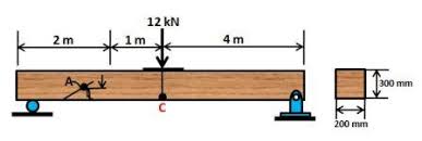 Continuous pieces do not count as foundation. The Wood Beam Is Subjected To A Load Of 12 Kn Determine The Principal Stress At Point C On The Outer Surface And Specifies The Orientation Of The Element Study Com