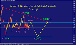 You will learn why the elliott wave strategy is so popular today. Elliott Waves Facebook