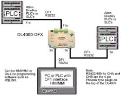 To configure the modbus communication you need to know at least the basic information about modbus protocol. Blog Info About Df1 Modbus Dh485 Allen Bradley Dh485