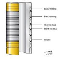 Kherad Sanat Arvand - Seal Stacks
