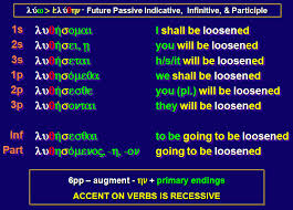 This structure can be used in present, past and future. Passive Voice Of Modal Verbs Writework