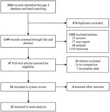 Stem Cell Transplantation For The Treatment Of Patients With