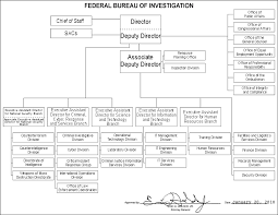 file fbi organizational chart jpg wikipedia