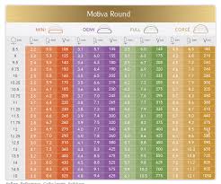 13 Motia Round Implant Sizing Chart Clinical Trial Motiva